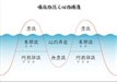 從「十重唯識觀」論華嚴宗與唯識思想的交涉