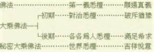 探討「四悉檀」之意趣
──以印順法師的著作為主──