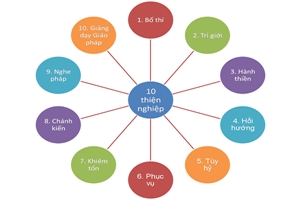 Mười cách tạo phước báu