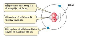 Liễu nghĩa của “Ba cây chụm lại nên hòn núi cao”