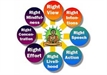 The Middle Way or Eightfold Path