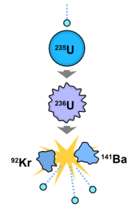 phanraU235