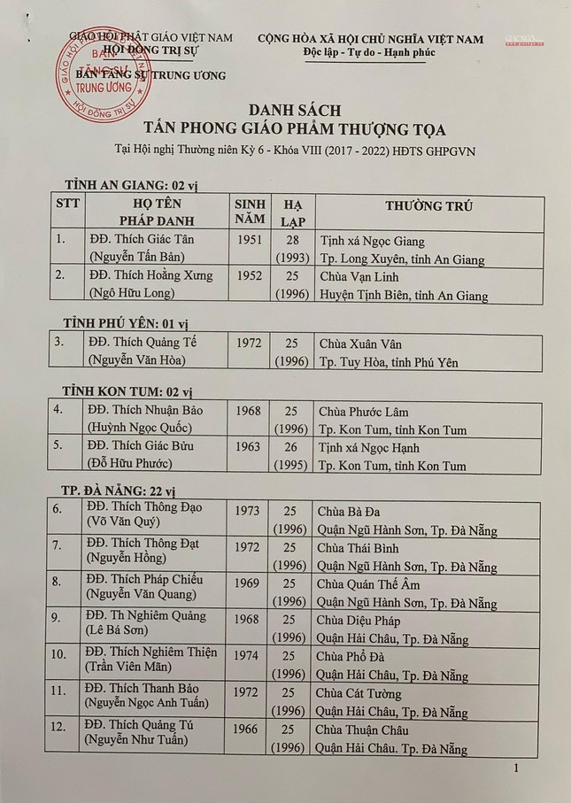 Danh sách tấn phong giáo phẩm Hòa thượng và Thượng tọa năm 2021 ảnh 7