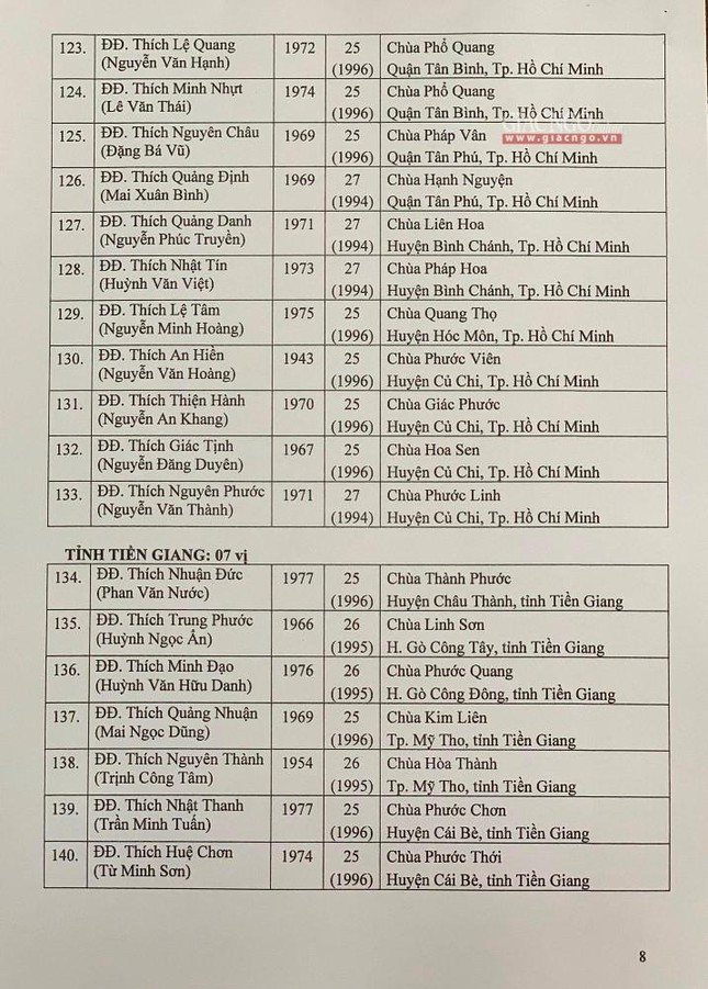 Danh sách tấn phong giáo phẩm Hòa thượng và Thượng tọa năm 2021 ảnh 14