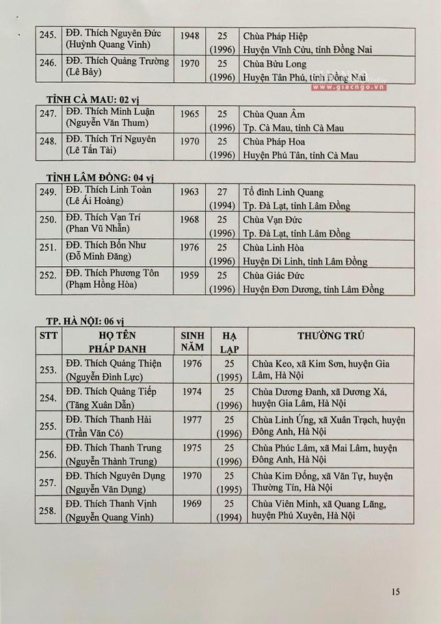 Danh sách tấn phong giáo phẩm Hòa thượng và Thượng tọa năm 2021 ảnh 21