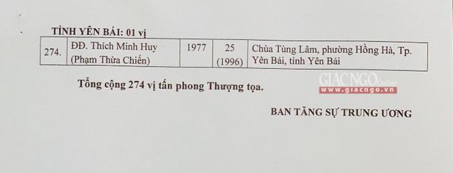 Danh sách tấn phong giáo phẩm Hòa thượng và Thượng tọa năm 2021 ảnh 23